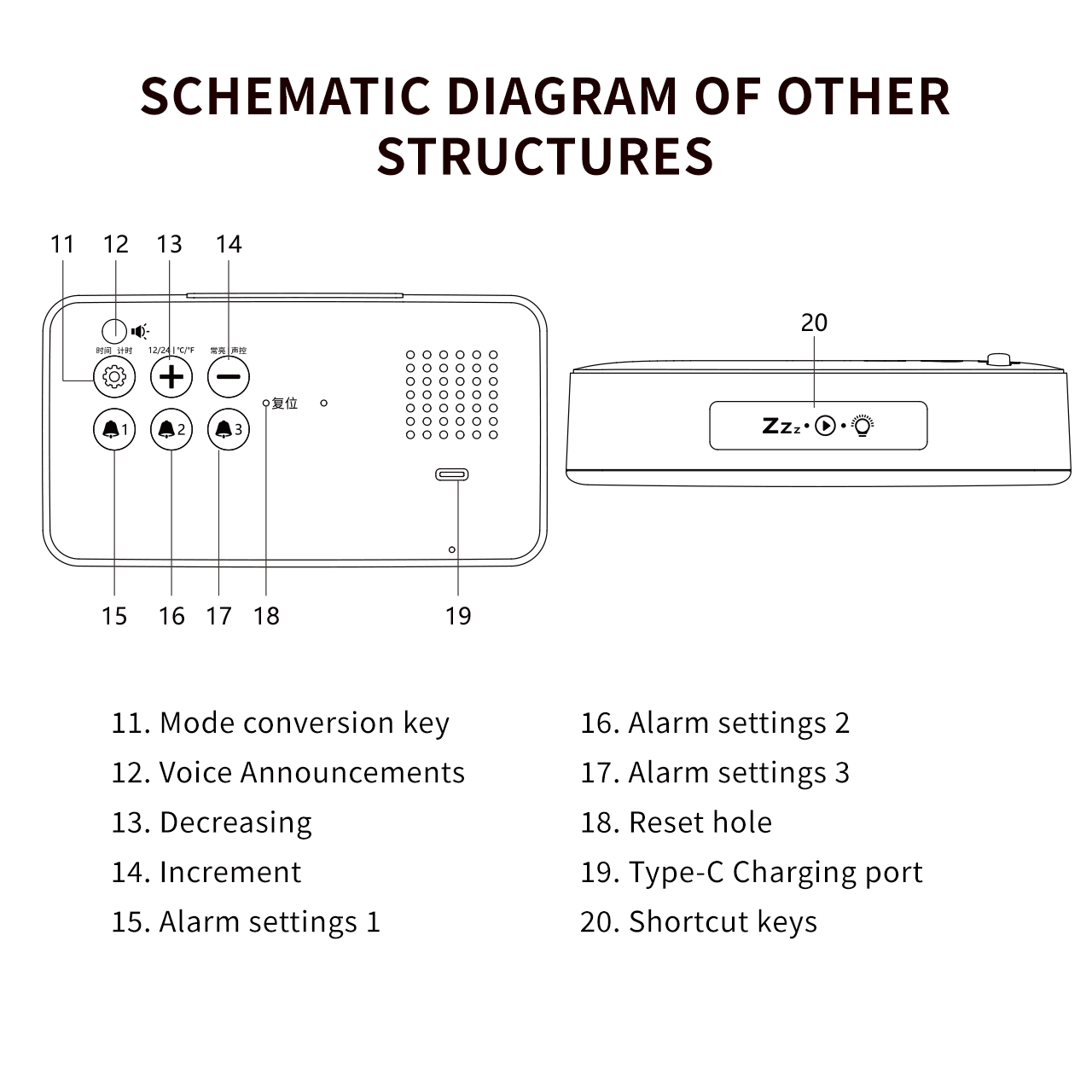 LED Clock for Bedroom, Digital Alarm Clock for Bedroom, Temperature/12/24H/Date Display, Brightness Control, Voice Control, Alarm Clock with Snooze Function, Home and Office Luganud