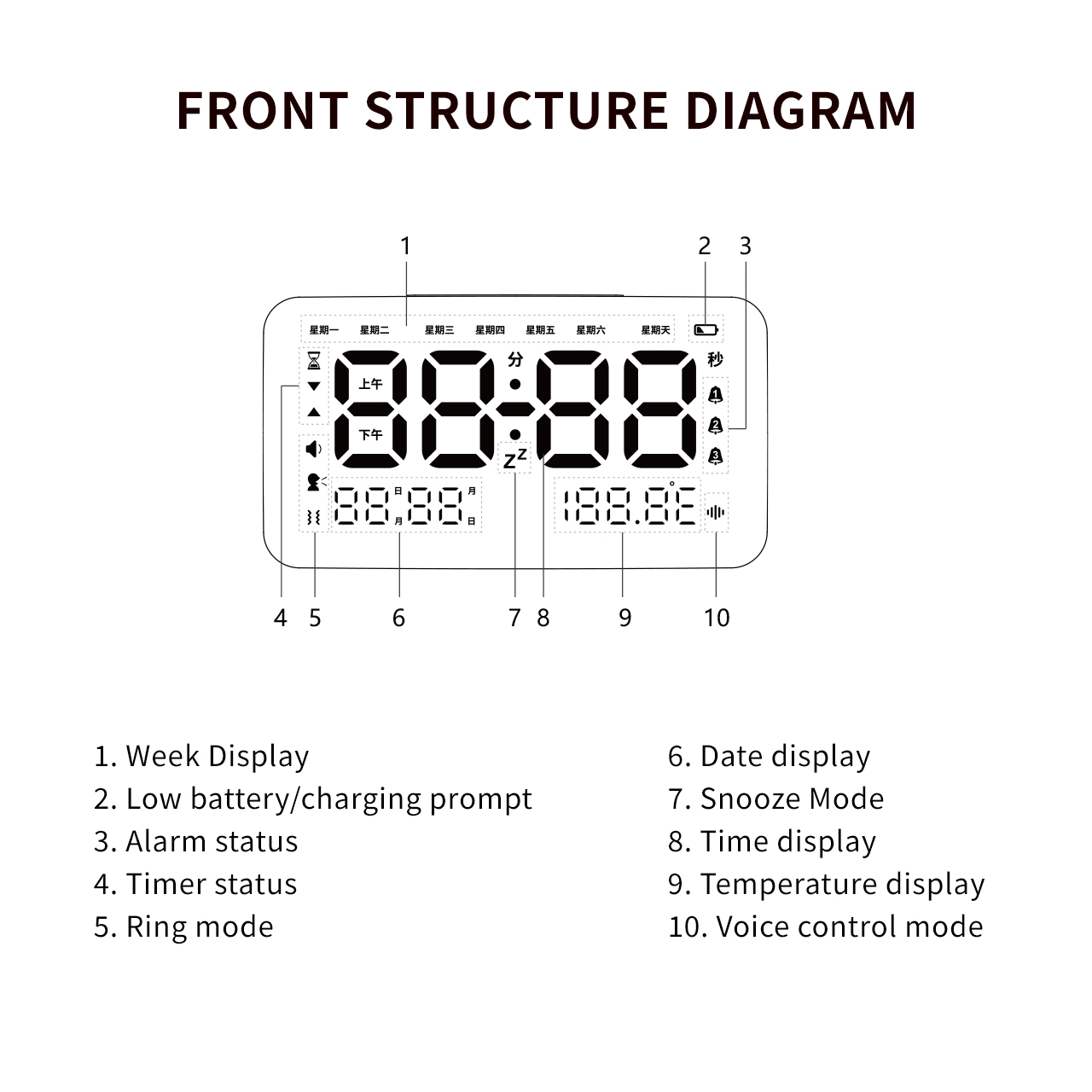 LED Clock for Bedroom, Digital Alarm Clock for Bedroom, Temperature/12/24H/Date Display, Brightness Control, Voice Control, Alarm Clock with Snooze Function, Home and Office Luganud