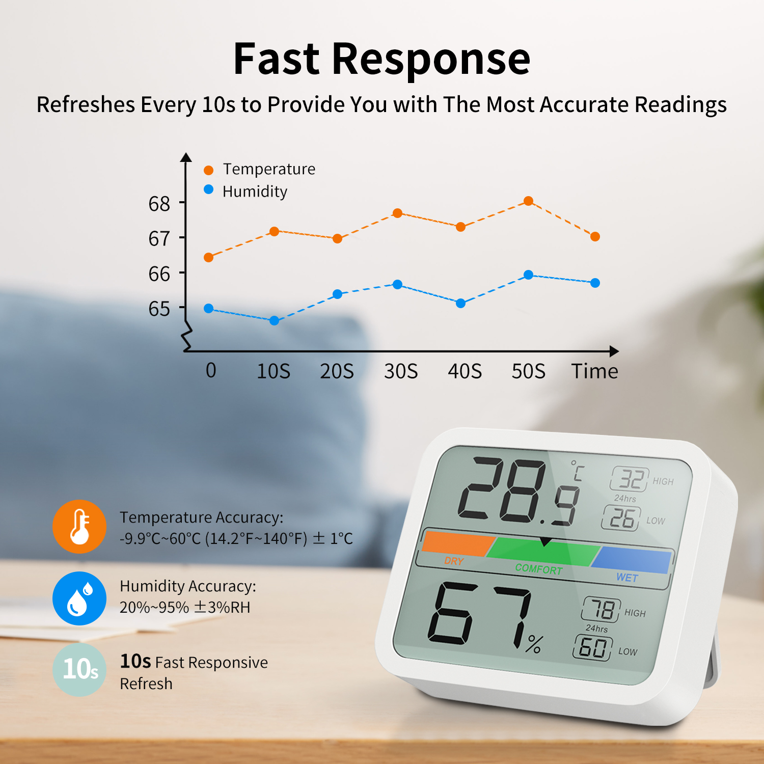 High quality Electronic Indoor Hygrometer Thermometer Digital Temperature Humidity Meter